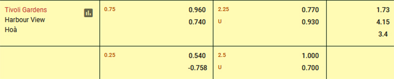 Nhận định, soi kèo Tivoli Gardens vs Harbour View, 7h30 ngày 26/3: Củng cố vị trí - Ảnh 5