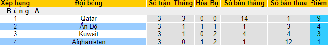 Nhận định, soi kèo Ấn Độ vs Afghanistan, 20h30 ngày 26/3: Đội khách kém sáng - Ảnh 5