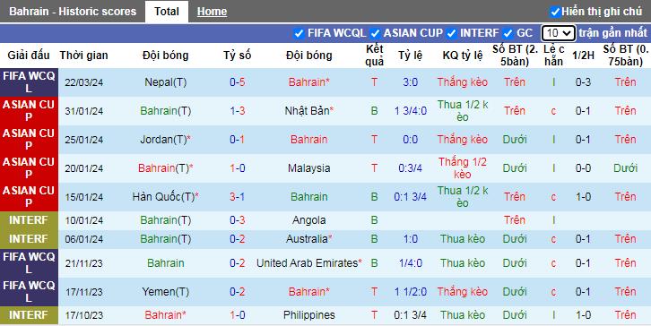 Nhận định, soi kèo Bahrain vs Nepal, 2h ngày 27/3 - Ảnh 3