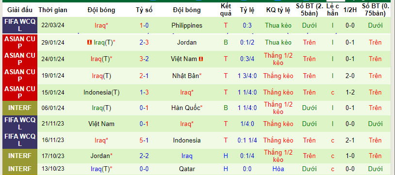 Nhận định, soi kèo Philippines vs Iraq, 18h00 ngày 26/3: Rủi ro tiềm ẩn - Ảnh 2