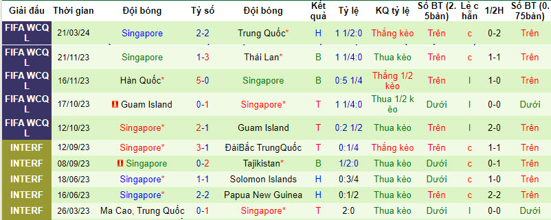 Soi kèo phạt góc Trung Quốc vs Singapore, 19h ngày 26/3 - Ảnh 3