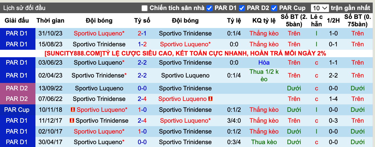 Nhận định, soi kèo Sportivo Trinidense vs Sportivo Luqueno, 7h30 ngày 28/3: Thảm bại sân nhà - Ảnh 4