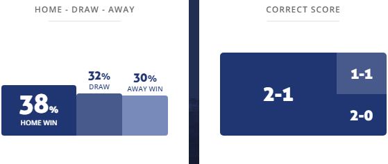 Siêu máy tính dự đoán Breidablik vs Akranes, 2h15 ngày 28/3 - Ảnh 1