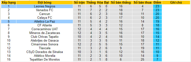 Soi kèo phạt góc Leones Negros vs Atletico La Paz, 8h05 ngày 28/3 - Ảnh 5