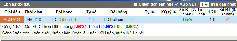 Nhận định, soi kèo Clifton Hill vs Bulleen, 10h00 ngày 29/3: Bất khả thi - Ảnh 3