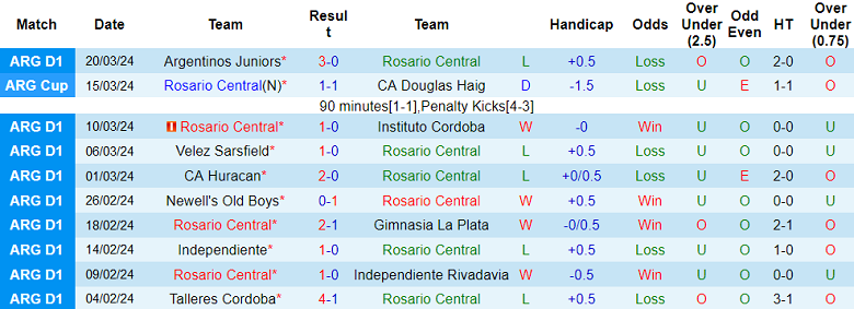 Nhận định, soi kèo Rosario Central vs Barracas Central, 6h00 ngày 29/3: Lấy lại vị thế - Ảnh 1