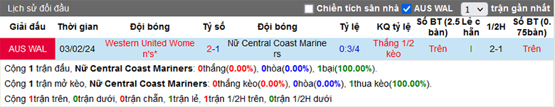 Soi kèo thơm hôm nay 28/3 trận nữ Central Coast Mariners vs nữ Western United chuẩn xác nhất - Ảnh 1