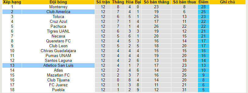 Nhận định, soi kèo Club América vs San Luis, 9h ngày 30/3: Nỗi lo xa nhà - Ảnh 4