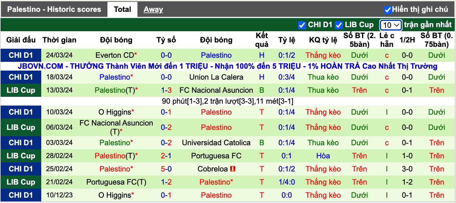 Nhận định, soi kèo Cobresal vs Palestino, 6h30 ngày 30/3: Chênh lệch rõ ràng - Ảnh 3