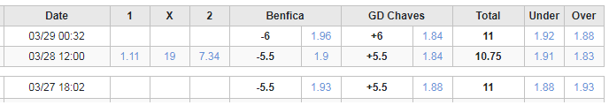 Soi kèo phạt góc Benfica vs Chaves, 1h00 ngày 30/3 - Ảnh 1