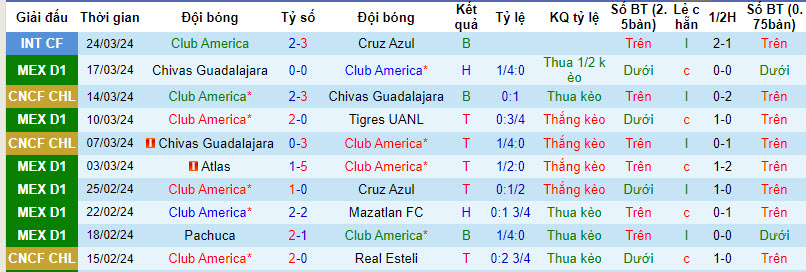 Soi kèo phạt góc Club América vs San Luis, 9h ngày 30/3 - Ảnh 2