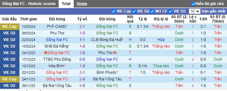 Nhận định, soi kèo Đồng Nai vs SHB Đà Nẵng, 17h ngày 30/3 - Ảnh 2