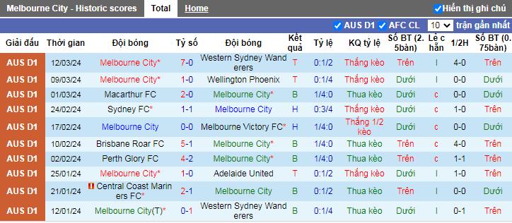 Nhận định, soi kèo Melbourne City vs Newcastle Jets, 13h30 ngày 30/3 - Ảnh 2