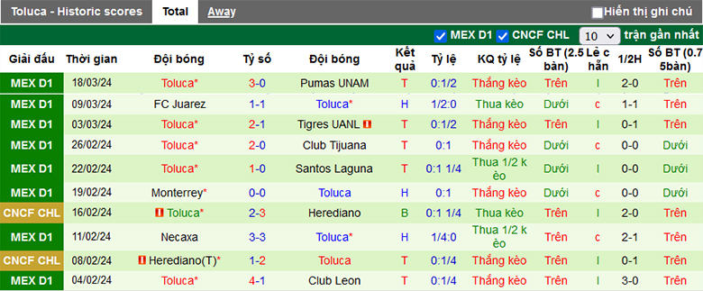 Nhận định, soi kèo Pachuca vs Toluca, 8h00 ngày 31/3: Chủ nhà giữ sức - Ảnh 3