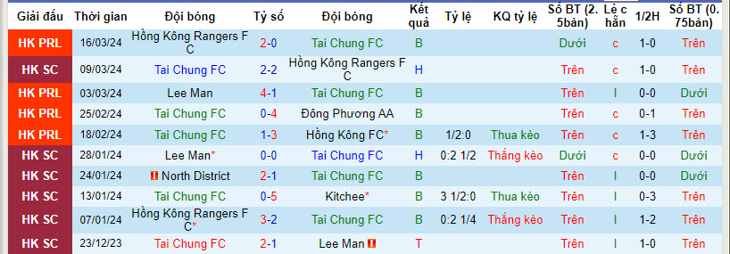 Nhận định, soi kèo Resources Capital vs Kitchee, 17h ngày 30/3: Đòi lại ngôi đầu bảng - Ảnh 1