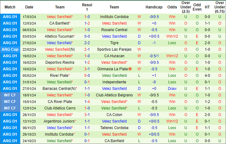 Nhận định, soi kèo Talleres Córdoba vs Vélez Sársfield, 7h ngày 31/3: Vị khách khó chơi - Ảnh 2