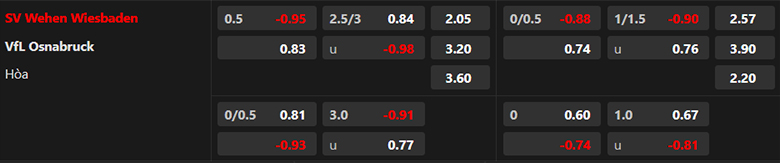 Nhận định, soi kèo Wehen vs Osnabrück, 18h30 ngày 31/3: Dìm khách dưới đáy - Ảnh 5