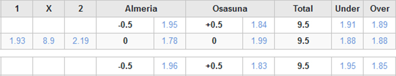 Soi kèo phạt góc Almería vs Osasuna, 22h15 ngày 30/3 - Ảnh 2