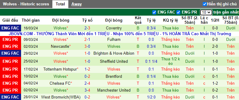 Soi kèo phạt góc Aston Villa vs Wolves, 0h30 ngày 31/3 - Ảnh 3