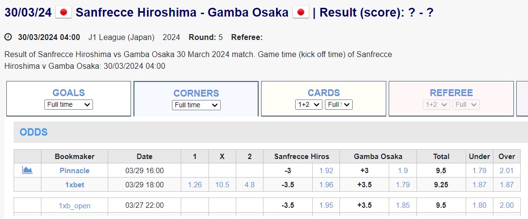 Soi kèo phạt góc Sanfrecce Hiroshima vs Gamba Osaka, 11h ngày 30/3 - Ảnh 1