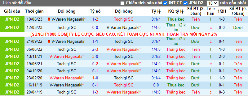 Soi kèo phạt góc Tochigi vs V-Varen Nagasaki, 16h ngày 30/3 - Ảnh 4