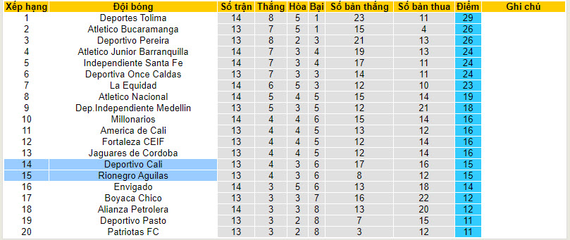 Nhận định, soi kèo Deportivo Cali vs Águilas Doradas, 8h30 ngày 1/4: Chủ nhà vươn lên - Ảnh 4