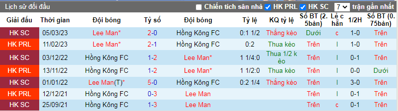 Nhận định, soi kèo Hong Kong FC vs Lee Man, 15h30 ngày 31/3: Đụng khắc tinh - Ảnh 3