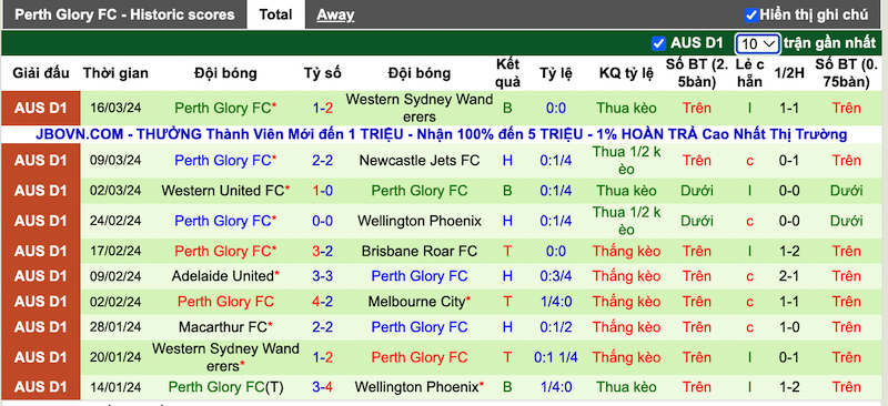 Nhận định, soi kèo Melbourne Victory vs Perth Glory, 11h00 ngày 31/3 - Ảnh 3