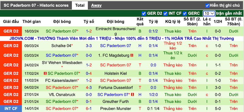 Nhận định, soi kèo St. Pauli vs Paderborn, 18h30 ngày 31/3: Giữ vững ngôi đầu - Ảnh 3