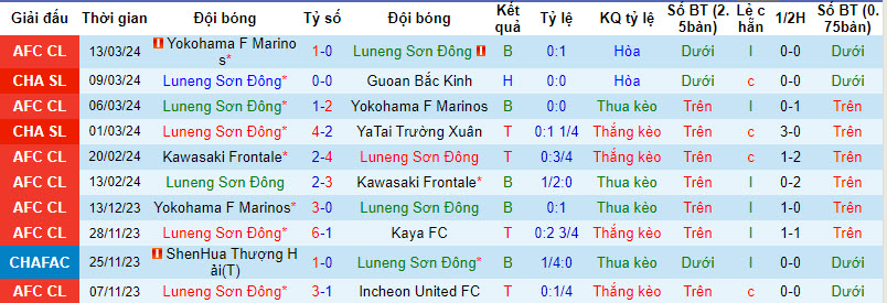 Shandong Taishan vs Shanghai Shenhua, 18h35 ngày 31/3 - Ảnh 1