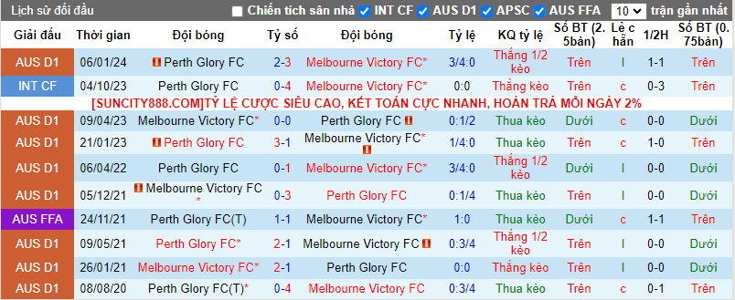 Soi kèo phạt góc Melbourne Victory vs Perth Glory, 11h ngày 31 - Ảnh 4