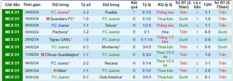 Nhận định, soi kèo Juárez vs Santos Laguna, 8h36 ngày 1/4: Dễ có bất ngờ - Ảnh 1