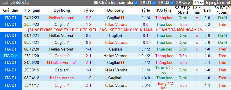 Soi kèo phạt góc Cagliari vs Verona, 20h ngày 1/4 - Ảnh 4