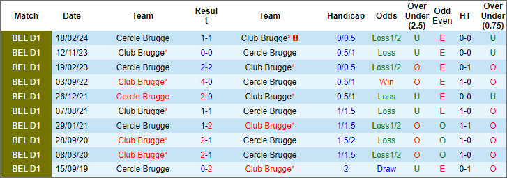 Soi kèo phạt góc Cercle Brugge vs Club Brugge, 18h30 ngày 1/4 - Ảnh 3