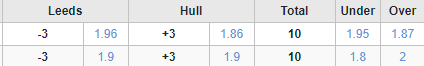 Soi kèo phạt góc Leeds vs Hull, 2h ngày 2/4 - Ảnh 1