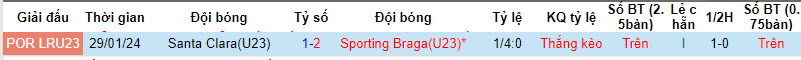 Soi kèo thơm hôm nay 1/4 trận Braga U23 vs Santa Clara U23 chuẩn xác nhất - Ảnh 4