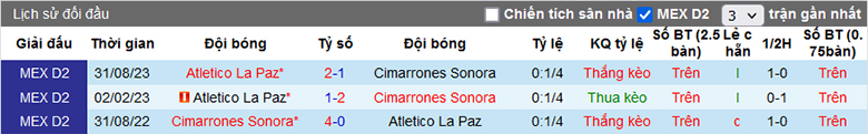 Nhận định, soi kèo Cimarrones Sonora vs La Paz, 8h05 ngày 3/4: Ngựa ô sải vó - Ảnh 1