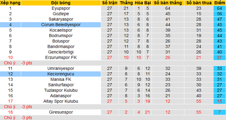 Nhận định, soi kèo Keçiörengücü vs Çorum, 18h00 ngày 2/4: Khách thăng hoa - Ảnh 4