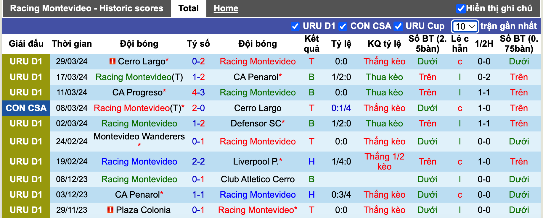 Nhận định, soi kèo Racing Montevideo vs Corinthians, 7h30 ngày 3/4: Chủ nhà gặp khó - Ảnh 2