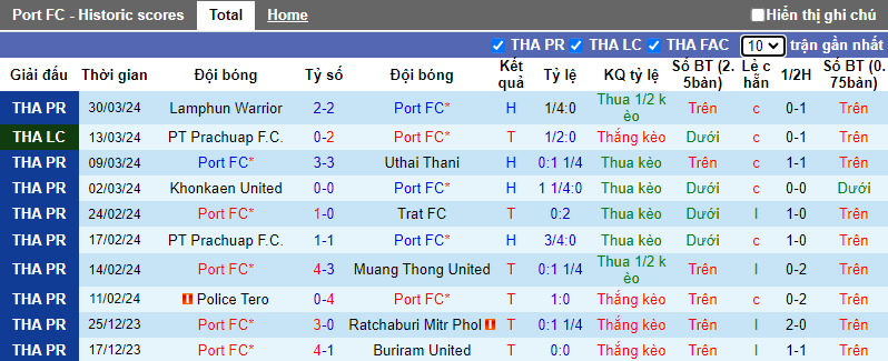 Soi kèo phạt góc Port vs Sukhothai, 19h ngày 2/4 - Ảnh 2