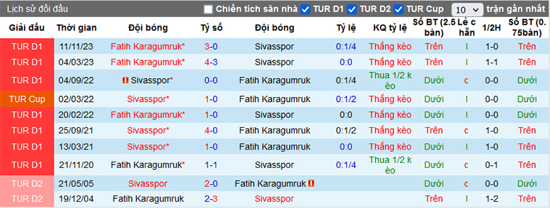 Soi kèo phạt góc Sivasspor vs Fatih Karagümrük, 21h00 ngày 3/4 - Ảnh 2