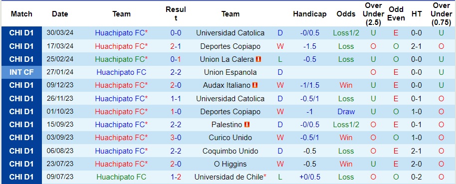 Nhận định, soi kèo Huachipato vs Estudiantes, 5h ngày 4/4: Bất phân thắng bại - Ảnh 1