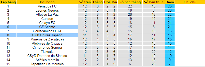 Nhận định, soi kèo Tapatio vs Atlante, 6h05 ngày 3/4: Điểm tựa tinh thần - Ảnh 4