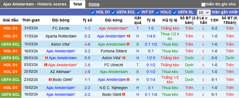 Siêu máy tính dự đoán Ajax vs Go Ahead Eagles, 2h00 ngày 5/4 - Ảnh 2