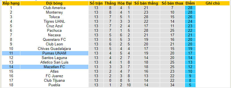 Nhận định, soi kèo Mazatlán vs UNAM Pumas, 8h ngày 6/4: Mở ra cơ hội - Ảnh 4