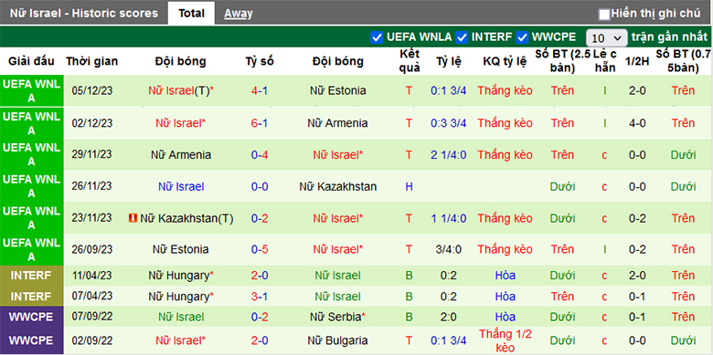 Nhận định, soi kèo nữ Slovakia vs nữ Israel, 20h00 ngày 5/4: Vượt khó - Ảnh 2