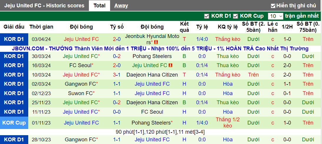 Nhận định, soi kèo Incheon vs Jeju United, 14h30 ngày 6/4 - Ảnh 3