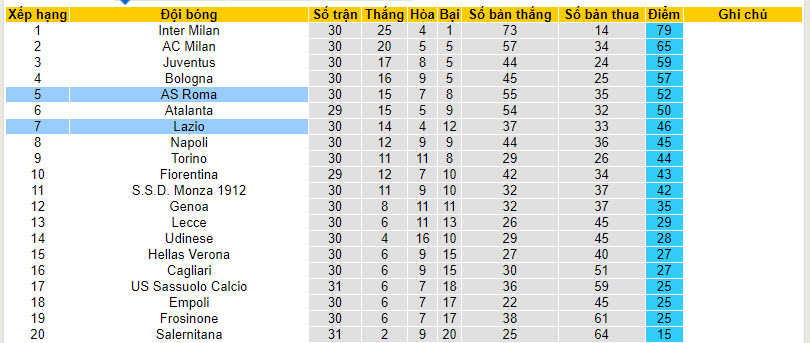 Soi kèo phạt góc Roma vs Lazio, 23h ngày 6/4 - Ảnh 5