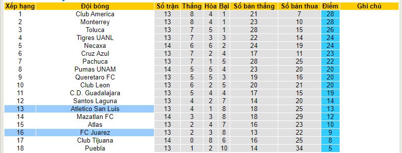 Nhận định, soi kèo San Luis vs Juárez, 7h ngày 8/4: Nỗ lực vươn lên - Ảnh 4