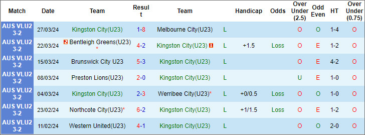 Nhận định, soi kèo Kingston City U23 vs Langwarrin U23, 15h15 ngày 8/4: Trận cầu đáng ngờ - Ảnh 1